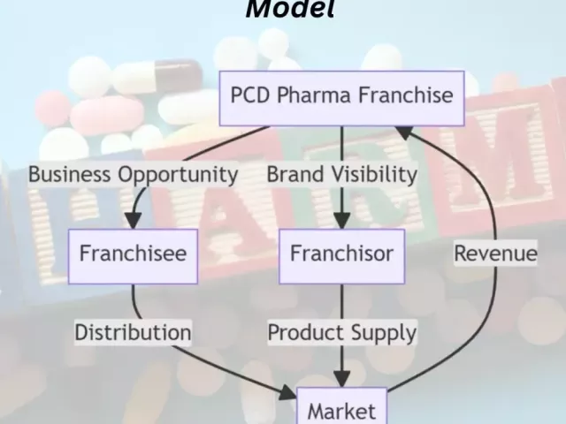 best-pharma-pcd-franchise-company-with-biomax-biotechnics