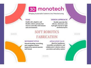 advanced-soft-robotics-fabrication-3d-monotech-small-0