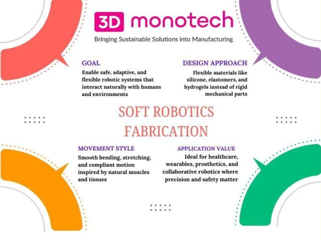 advanced-soft-robotics-fabrication-3d-monotech