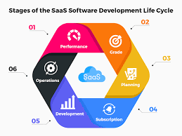 professional-saas-development-company-in-navi-mumbai-xovient-big-1