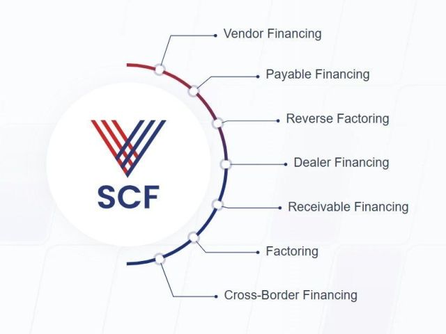 scf-transaction-system-vayana