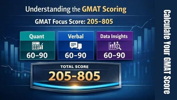 under-standing-the-gmat-scoring-big-0