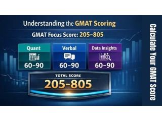 under-standing-the-gmat-scoring-small-0