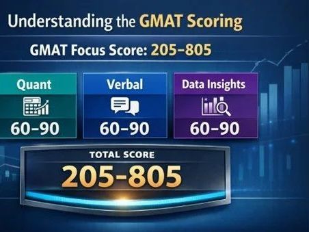under-standing-the-gmat-scoring