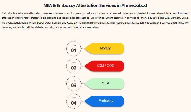 hassle-free-attestation-services-in-ahmedabad-big-0