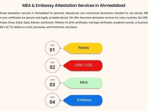 hassle-free-attestation-services-in-ahmedabad