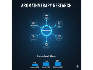 aromatherapy-research-small-0
