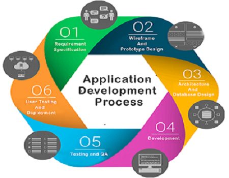 application-development-services-that-turn-ideas-big-0