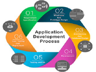 application-development-services-that-turn-ideas-small-0