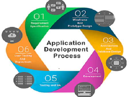 application-development-services-that-turn-ideas
