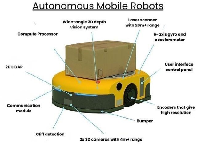 smart-features-of-autonomous-mobile-robots-for-industries