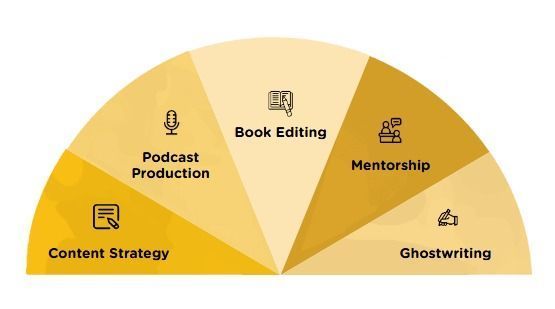 strategic-storytelling-services-in-mumbai-big-0
