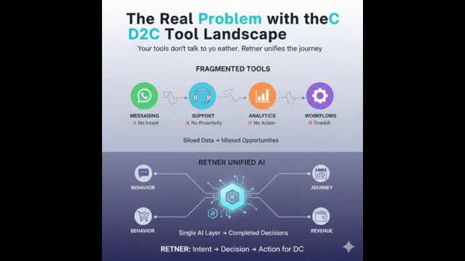ai-d2c-automation-platform-why-retner-solves-more-big-0
