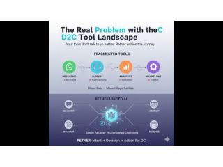 ai-d2c-automation-platform-why-retner-solves-more-small-0
