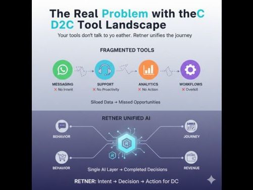 ai-d2c-automation-platform-why-retner-solves-more