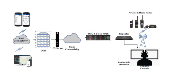 boost-team-efficiency-with-advanced-motorola-poc-radios-big-0