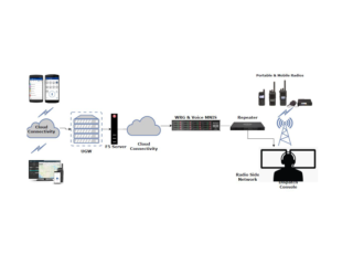 boost-team-efficiency-with-advanced-motorola-poc-radios-small-0
