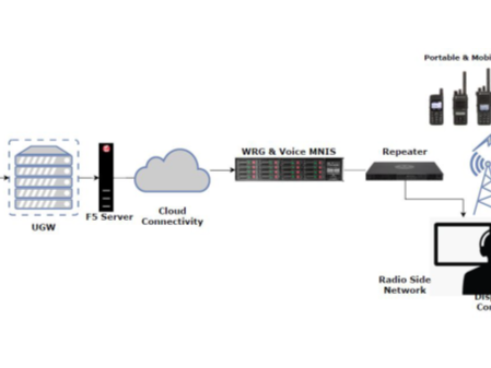 boost-team-efficiency-with-advanced-motorola-poc-radios