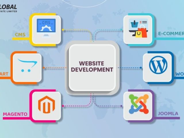 top-software-development-company-bangalore