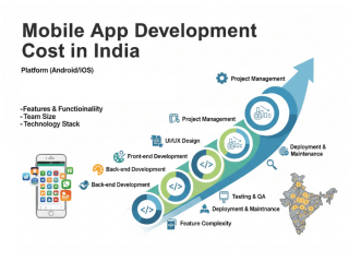 mobile-app-development-cost-in-india-small-0