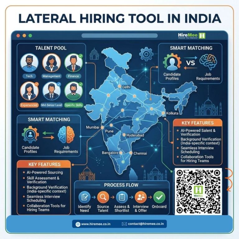 lateral-hiring-tool-in-india-big-0