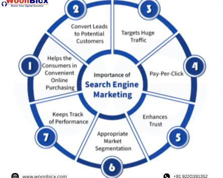 sem-agency-in-sant-nagar-burari-delhi-woonbicx