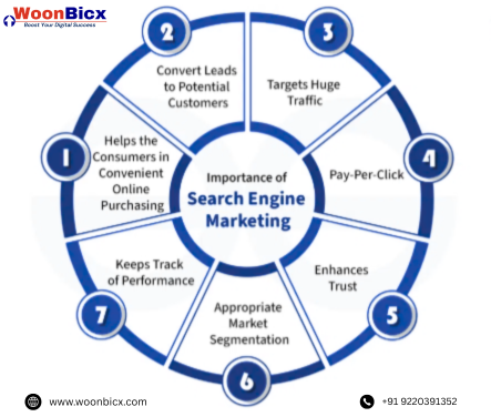 sem-agency-in-sant-nagar-burari-delhi-woonbicx-big-0