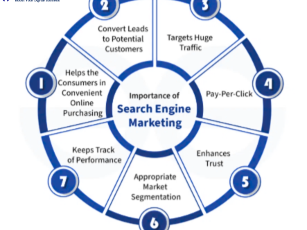 sem-agency-in-sant-nagar-burari-delhi-woonbicx