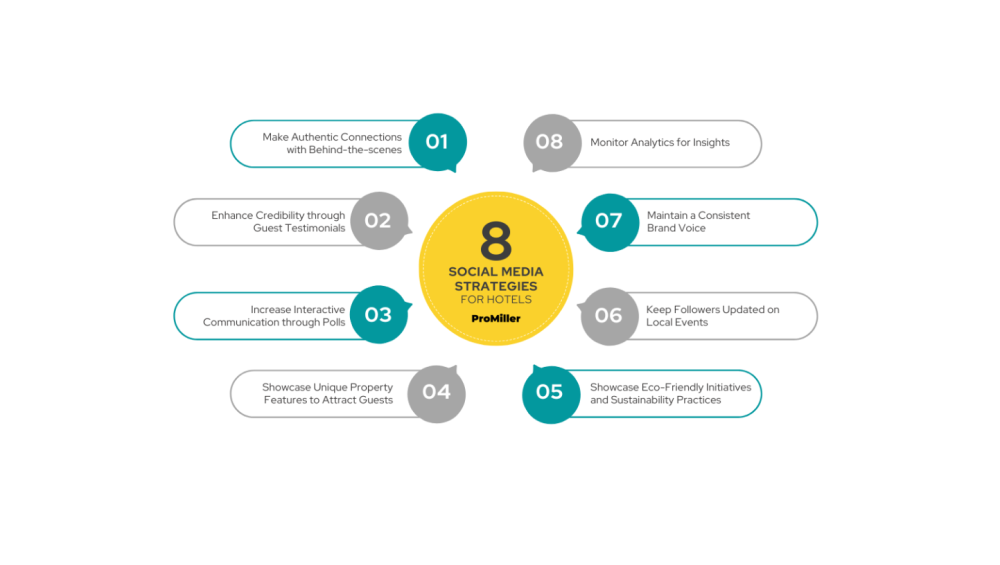 digital-marketing-services-for-hotels-promiller-big-0