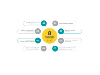 digital-marketing-services-for-hotels-promiller-small-0