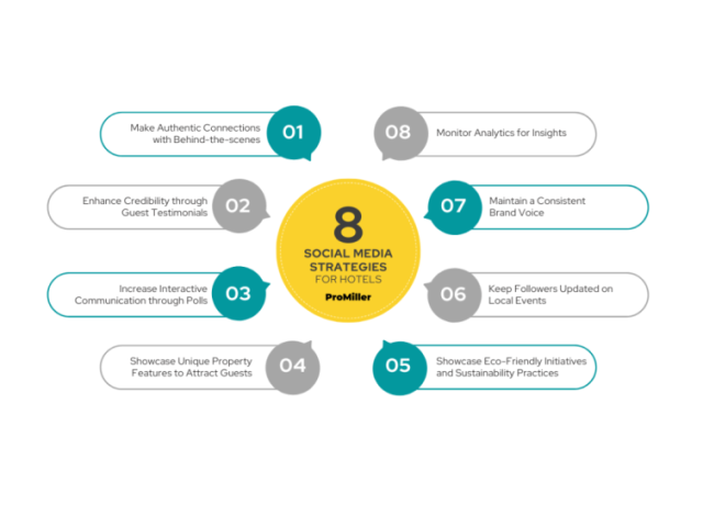 digital-marketing-services-for-hotels-promiller