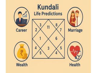 kundali-predictions-online-free-janam-kundli-report-small-0