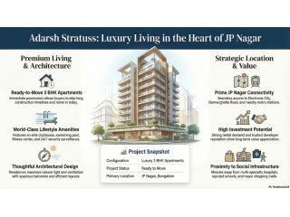 adarsh-stratuss-jp-nagar-luxury-apartments-price-reviews-small-0