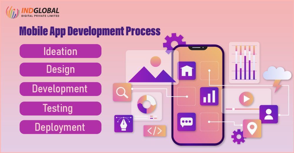 searching-for-top-mobile-app-development-company-in-bangalore-big-0