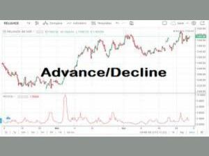 learn-advance-decline-ratio-in-stock-market-simple-guide