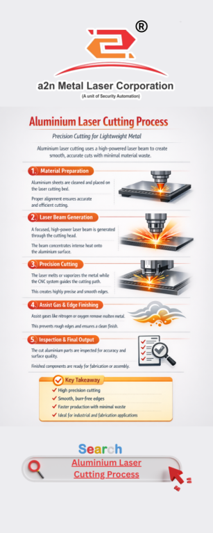 a2n-metal-laser-corporation-big-0
