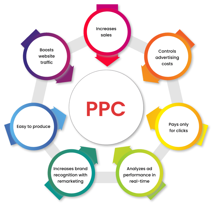 top-ppc-company-in-india-for-high-roi-campaigns-big-0