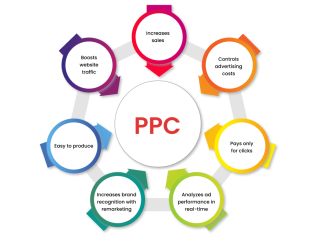 top-ppc-company-in-india-for-high-roi-campaigns-small-0