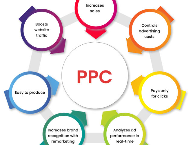 top-ppc-company-in-india-for-high-roi-campaigns