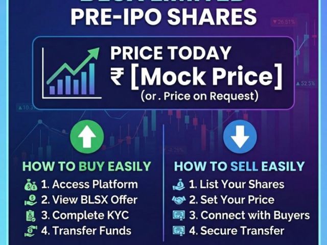 blsx-limited-pre-ipo-shares-price-today