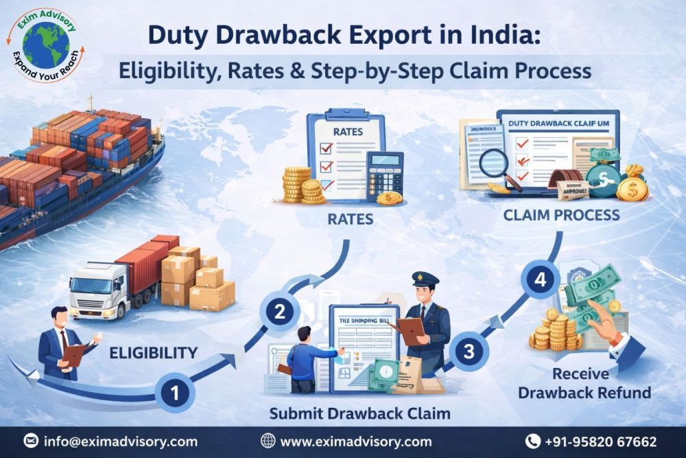 duty-drawback-export-2026-claim-process-exim-advisory-big-0