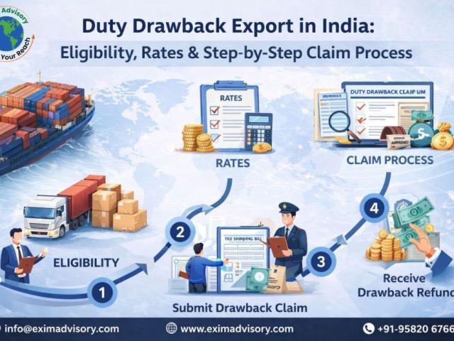 duty-drawback-export-2026-claim-process-exim-advisory