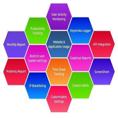 best-work-monitoring-software-in-2026-for-smarter-team-tracking-big-0