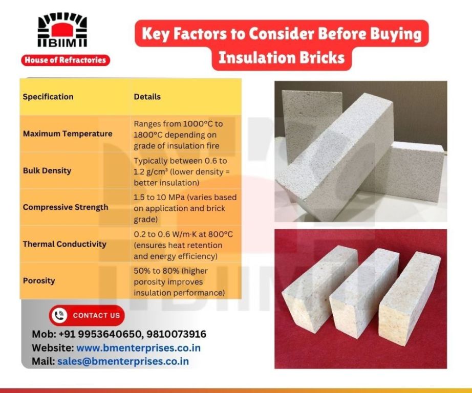 key-factors-to-consider-before-buying-insulation-bricks-big-0