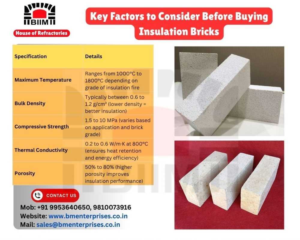 key-factors-to-consider-before-buying-insulation-bricks