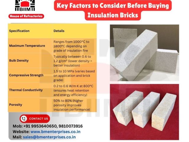 key-factors-to-consider-before-buying-insulation-bricks