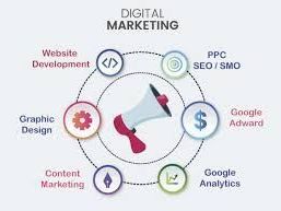 digital-marketing-company-in-chennai-dextra-technologies