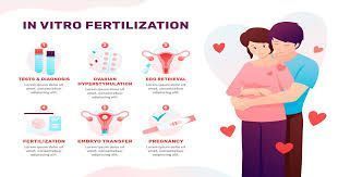 ivf-treatment-cost-in-india-for-foreigners-big-0