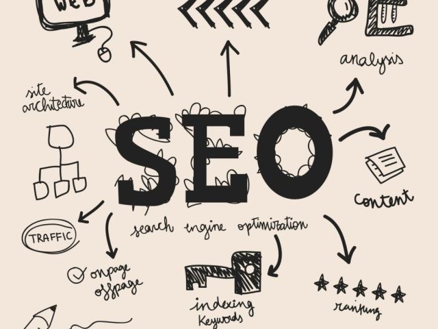 top-seo-company-in-noida-for-business-growth-ritz-media-world