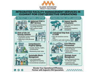 end-to-end-facility-management-services-in-gurugram-small-0